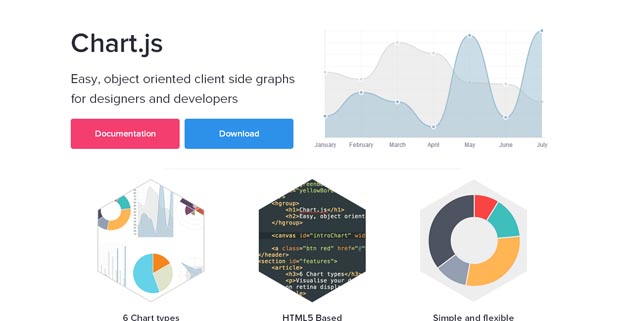 Html5 javascript charts library software for mac